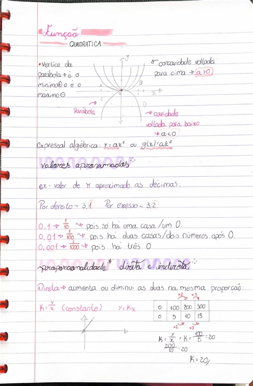 # Função
QUADRÁTICA

- Vértice da
parábola é o
mínimo e o
máximo

Parábola

$ \rightarrow $ concavidade voltada
para cima $ \rightarrow a>0 
