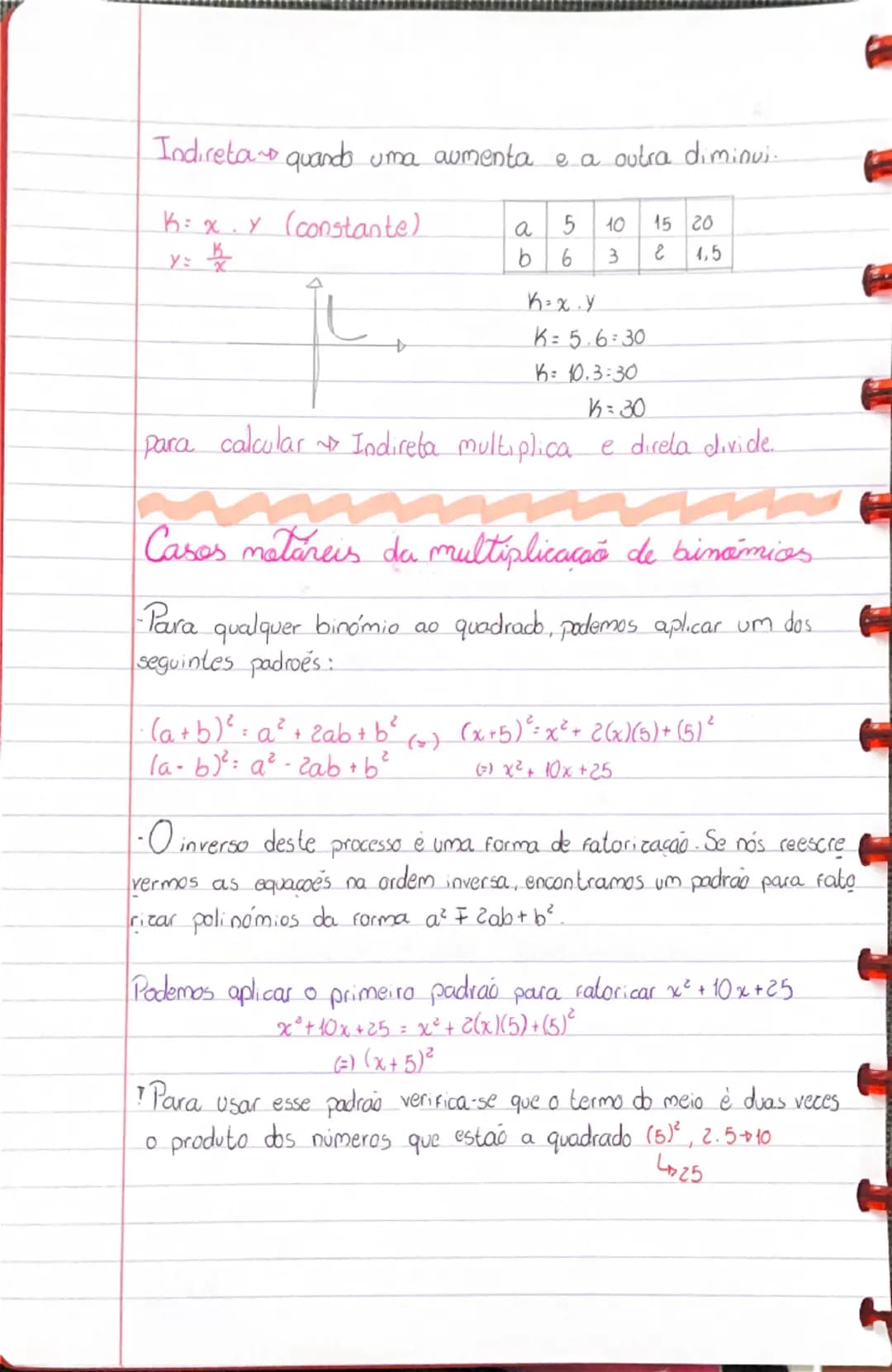 # Função
QUADRÁTICA

- Vértice da
parábola é o
mínimo e o
máximo

Parábola

$ \rightarrow $ concavidade voltada
para cima $ \rightarrow a>0 