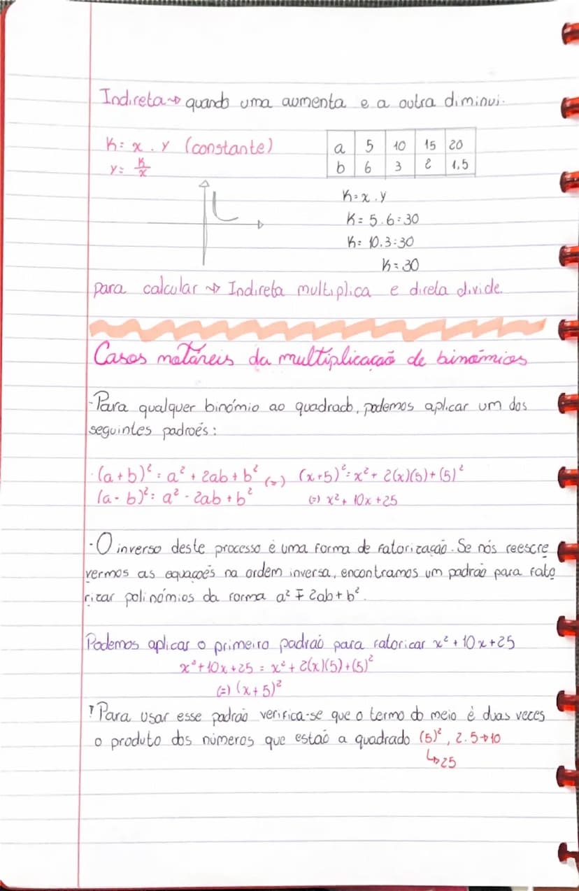 # Função
QUADRÁTICA

- Vértice da
parábola é o
mínimo e o
máximo

Parábola

$ \rightarrow $ concavidade voltada
para cima $ \rightarrow a>0 