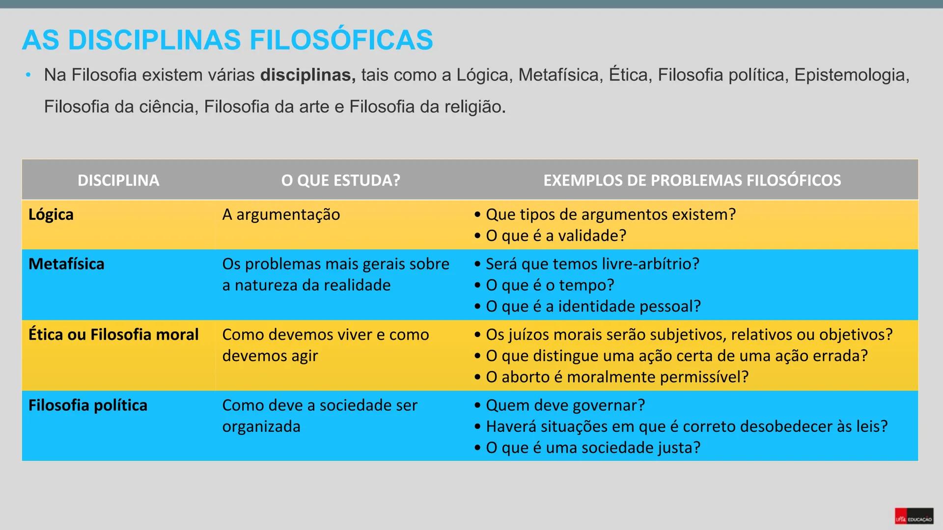 DÚVIDA
Capítulo 1
O que é a Filosofia?
As questões da Filosofia
FILOSOFIA
10.° ΑΝΟ
Sara Raposo
Carlos Pires
METODICA
LEYA EDUCAÇÃO O QUE É A