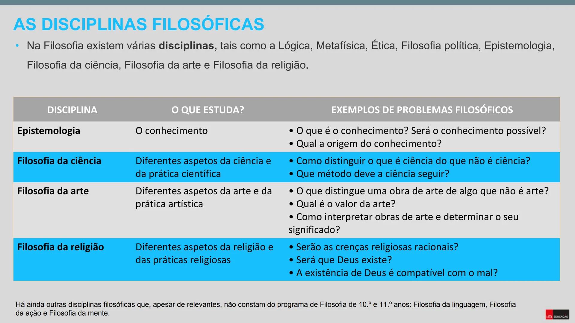 DÚVIDA
Capítulo 1
O que é a Filosofia?
As questões da Filosofia
FILOSOFIA
10.° ΑΝΟ
Sara Raposo
Carlos Pires
METODICA
LEYA EDUCAÇÃO O QUE É A