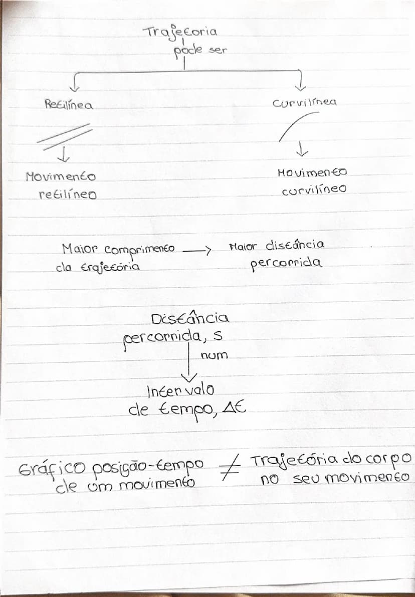 # Movimentos:

Um movimento é um corpo que pode está em repouso
relativamente a um referencial e, ao mesmo tempo, em
movimento relativamnete
