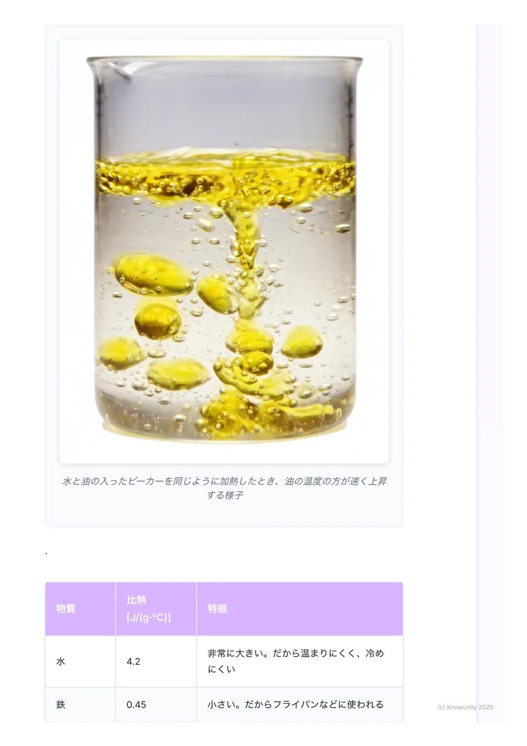 # 比熱と熱容量

比熱と熱容量の基本

物質によって温まりやすさが違うのはなぜか、を考える単元例えば、同じよう
に火にかけても、フライパン(金属) はすぐ熱くなるけど、中の水はなかなか温
まらないこの「温まりにくさ」を数字で表したものが比熱や熱容量

大事な用語と基本の考え方
