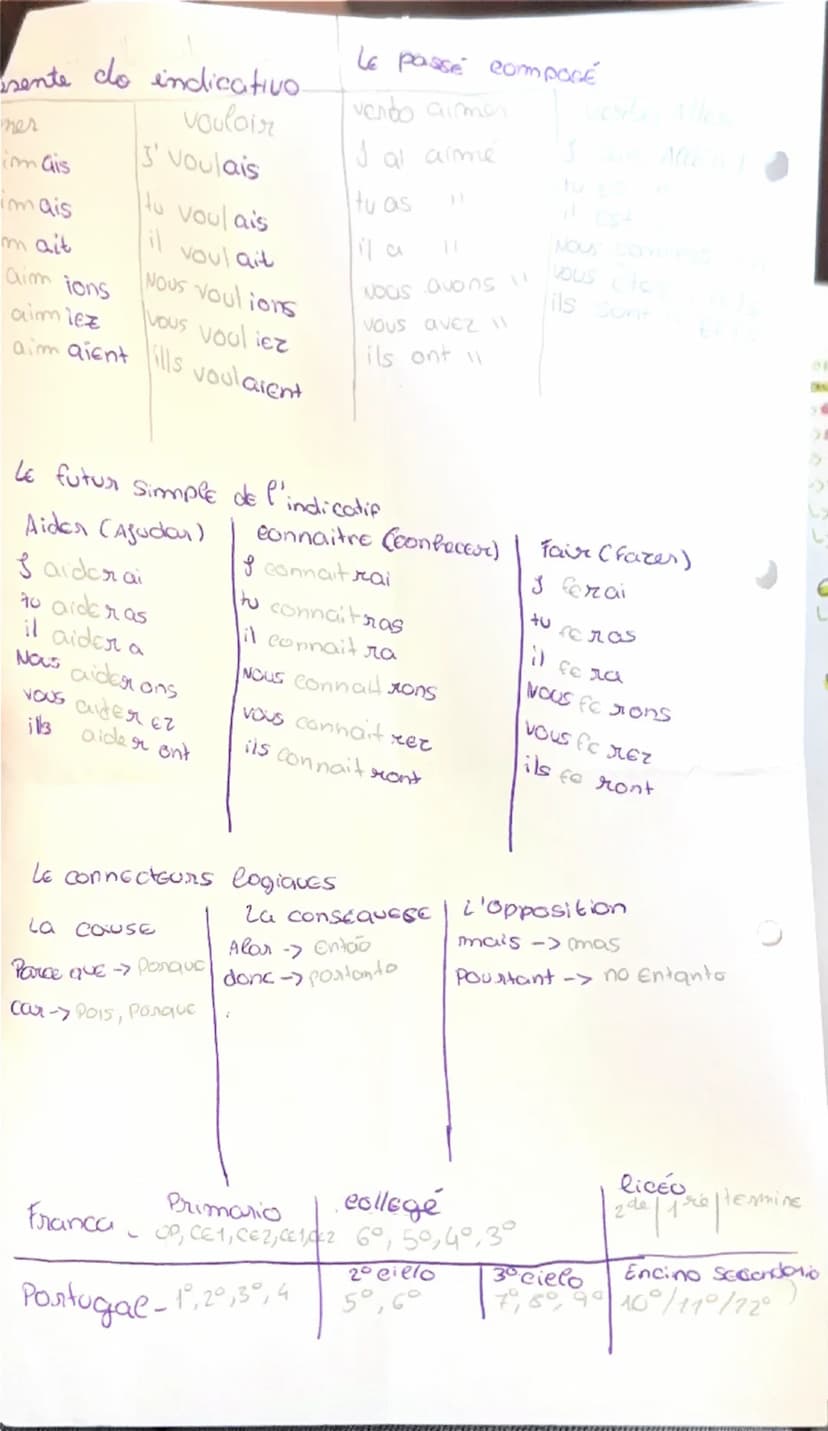 # français

L'imparfait de l'indicatio
→Para formar o imperfeito vai-se à primeira pessoa
do plural do. presente e retira-se a desinência
pe