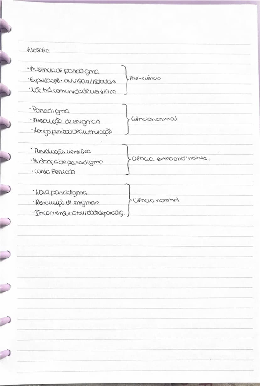 --- OCR Start ---
filosofia-129
Kani Pooper
Ciência é nocional
→a ciência é connecimentoonjenvo
va ciência prognide pon aproximarga da verda