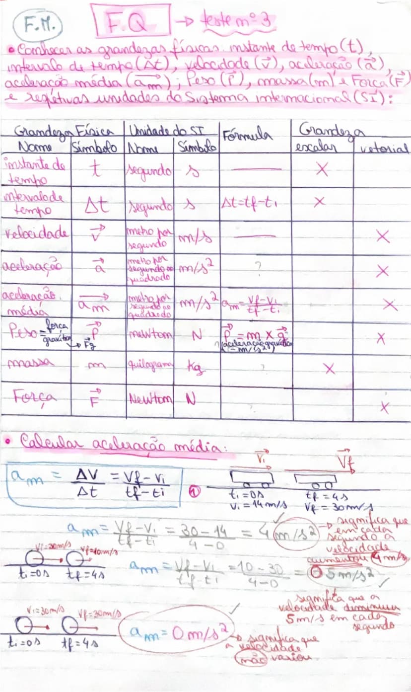 • Classificar movimentes, sem inversão de cumide, em
\sqrt{(cm\sqrt{\lambda}), acelerados on retardados, a partir do gaf cov (C):
15
\\
0,0 
