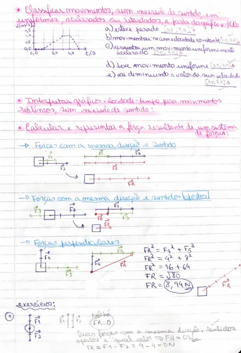 • Classificar movimentes, sem inversão de cumide, em
\sqrt{(cm\sqrt{\lambda}), acelerados on retardados, a partir do gaf cov (C):
15
\\
0,0 