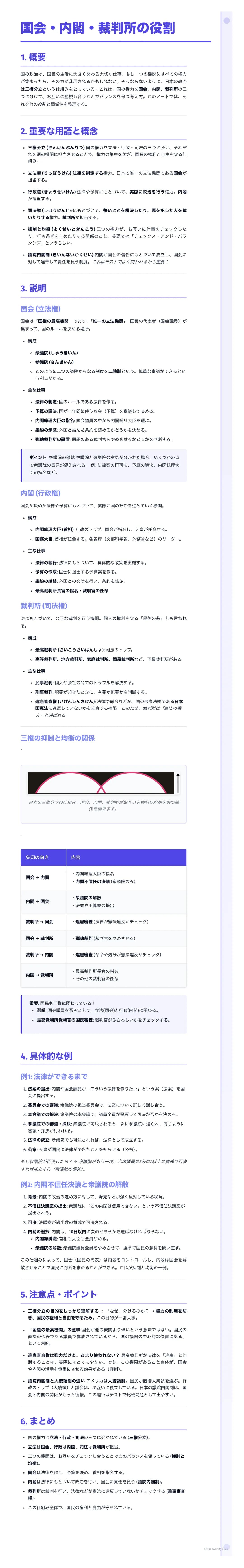 国会・内閣・裁判所の役割

1.

2.重要な用語と概念

說明

4、具体的な例

5.注意点・ポイント