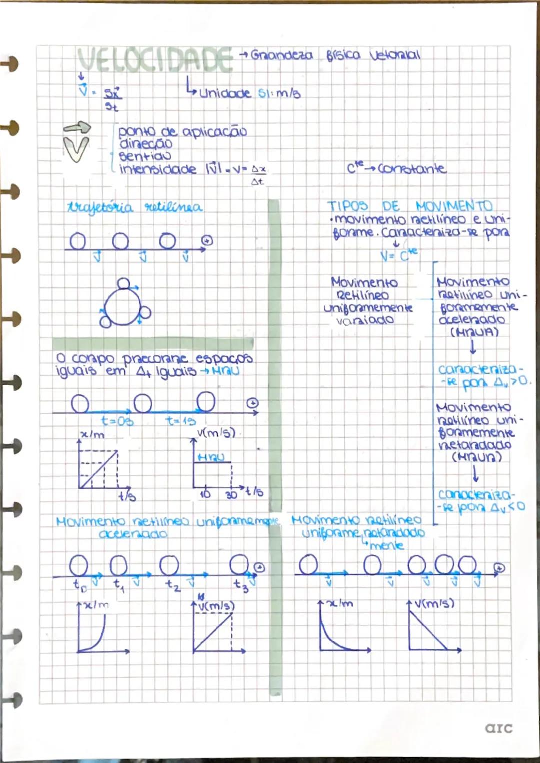 VELOCIDADE → Grandeza física vetorial
Lunidade 51:m/s
St
ponto de aplicação
direção
Sentido
intensidade |$
\vec{v}$| = $
\frac{Δx}{Δt}$
traj