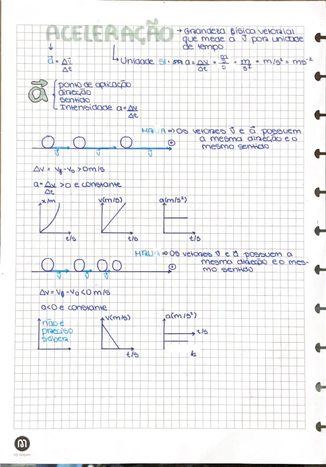 VELOCIDADE → Grandeza física vetorial
Lunidade 51:m/s
St
ponto de aplicação
direção
Sentido
intensidade |$
\vec{v}$| = $
\frac{Δx}{Δt}$
traj