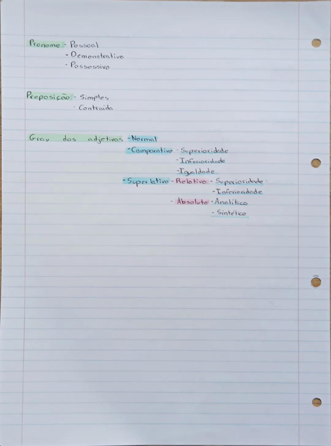 classes de palavras
Nome - Próprio
- Comum
- Comum coletivo
Verbo - Principal
- Auxiliar (ter/haver)
- Transitivo (Precisa de complementos)
