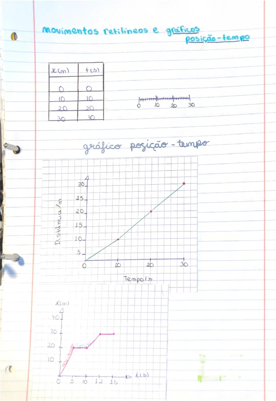 # Estados de movimento e repouso

- São estados relativos, pois dependem do referencial em relação
ao qual se indicam as posições do corpo, 