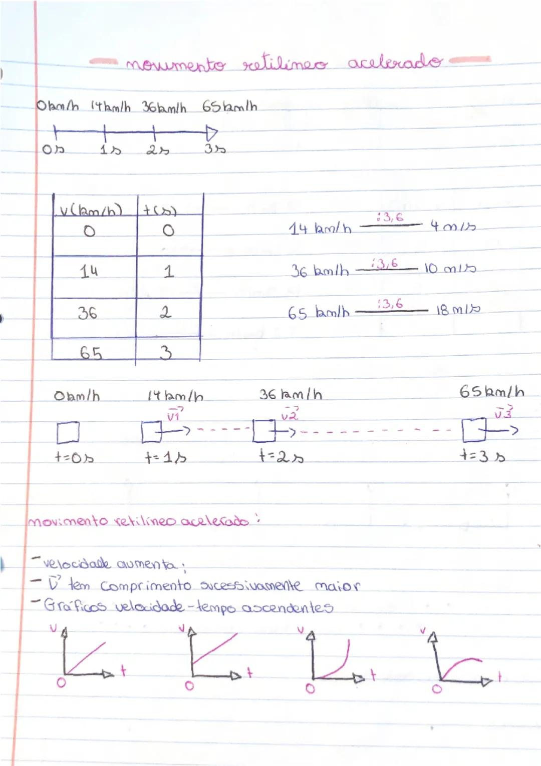 # Estados de movimento e repouso

- São estados relativos, pois dependem do referencial em relação
ao qual se indicam as posições do corpo, 