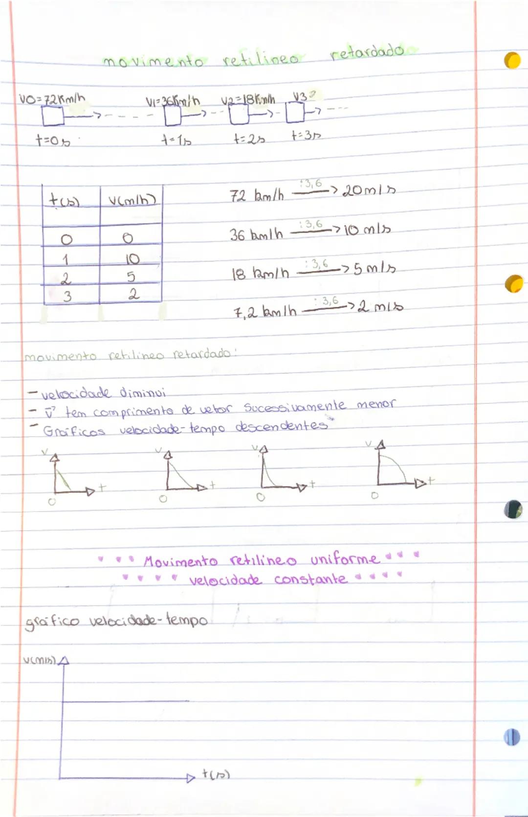 # Estados de movimento e repouso

- São estados relativos, pois dependem do referencial em relação
ao qual se indicam as posições do corpo, 