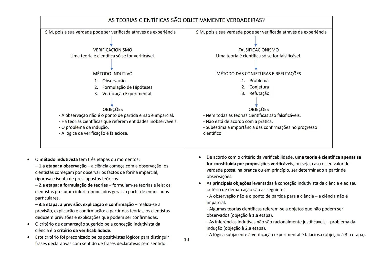 # Explicar o problema da Demarcação.
Colocar o problema da demarcação significa perguntar se é possível encontrar um critério de cientifici