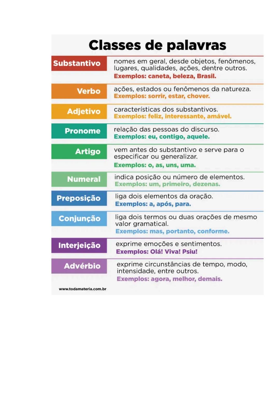 Coesão textual:
1. Coesão lexical:
→ por reiteração/ repetição
→ por substituição: sinonimia; antonimia; hiperonimia/ hiponimia; holonimia/