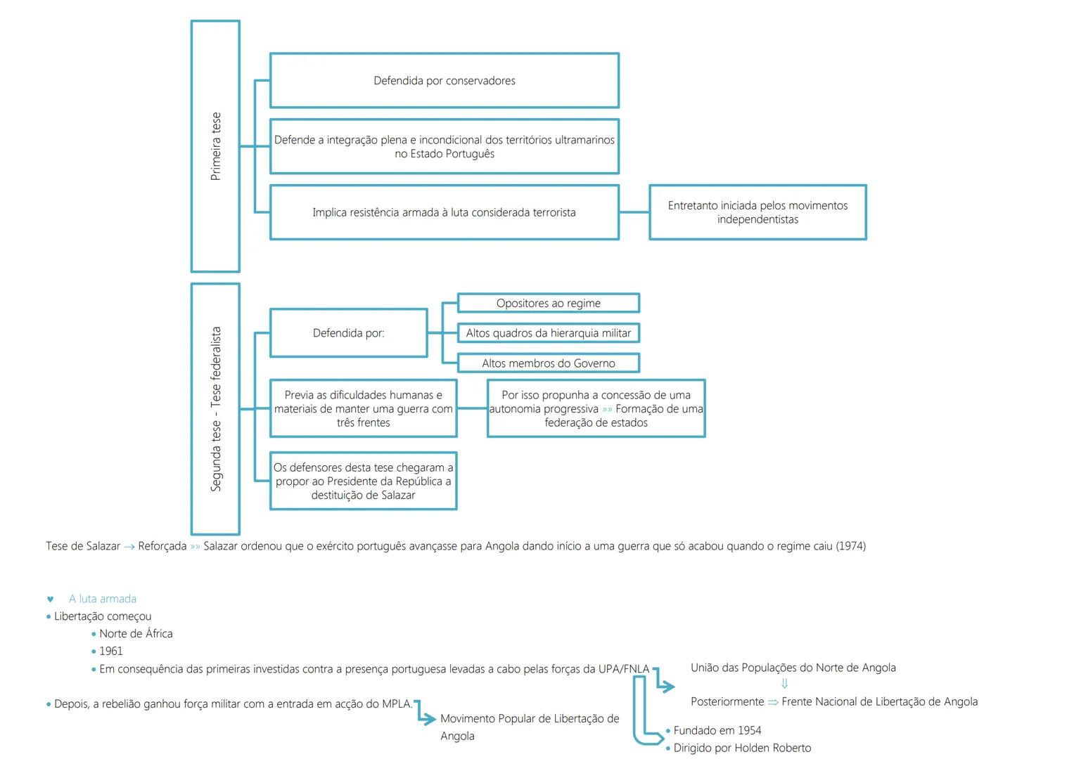 1ª Guerra Mundial → 1914 a 1918
As transformações das primeiras décadas do século XX
1917 Revolução Socialista Soviética (Lenine líder).
→ R