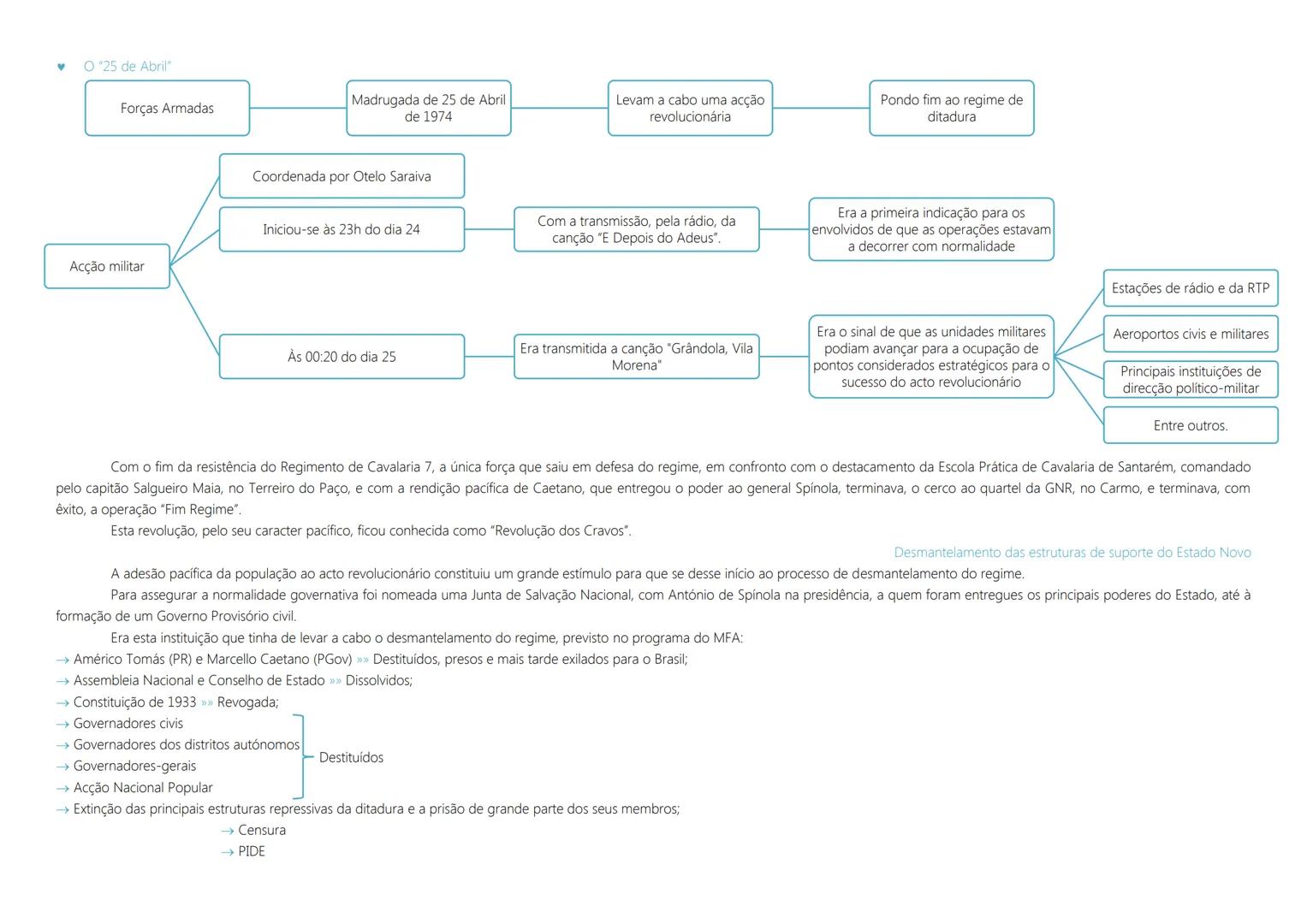 1ª Guerra Mundial → 1914 a 1918
As transformações das primeiras décadas do século XX
1917 Revolução Socialista Soviética (Lenine líder).
→ R