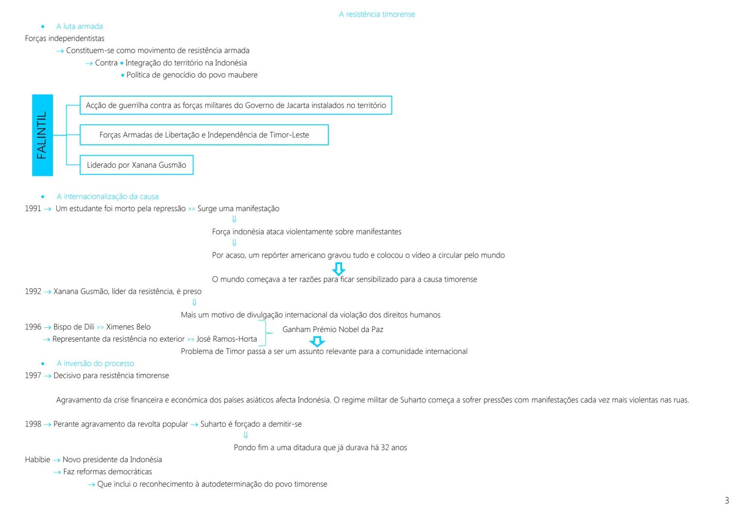 1ª Guerra Mundial → 1914 a 1918
As transformações das primeiras décadas do século XX
1917 Revolução Socialista Soviética (Lenine líder).
→ R