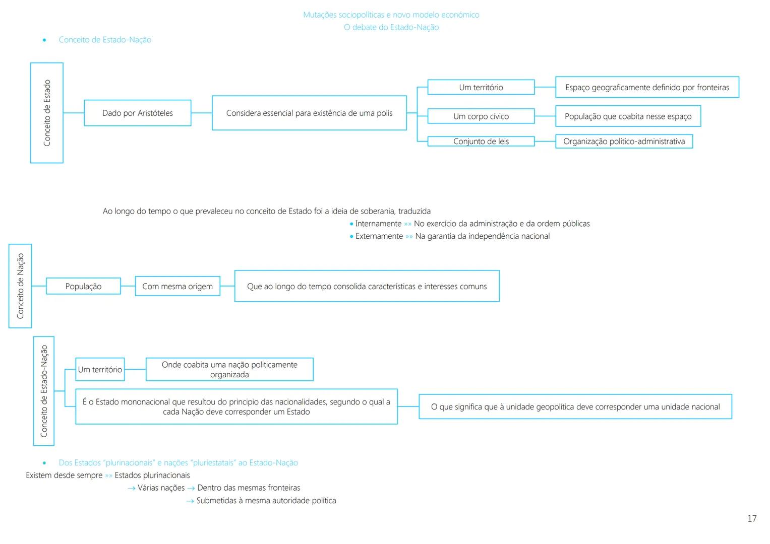 1ª Guerra Mundial → 1914 a 1918
As transformações das primeiras décadas do século XX
1917 Revolução Socialista Soviética (Lenine líder).
→ R