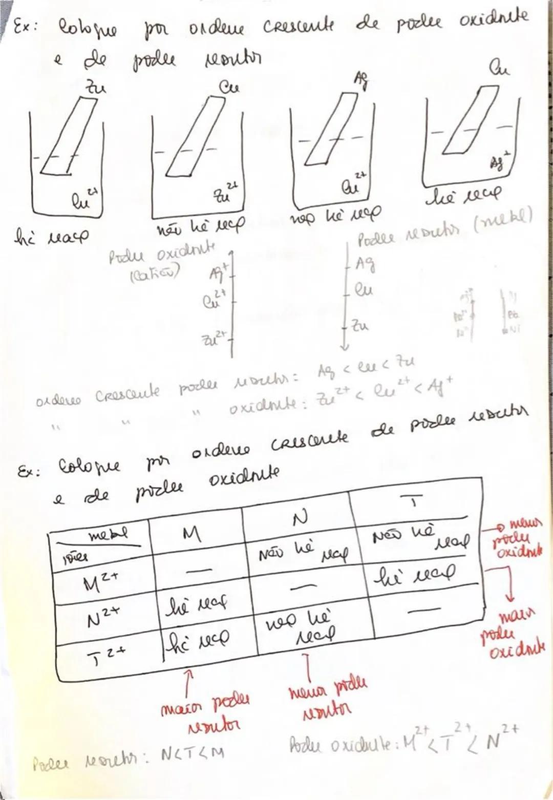 Reacor de oxidação - REDrucâu
०७
REDOX
• hè tenesferência de eletios
• Reação oxidação
. he prede de eletios
• os eleios encoretere-re nos