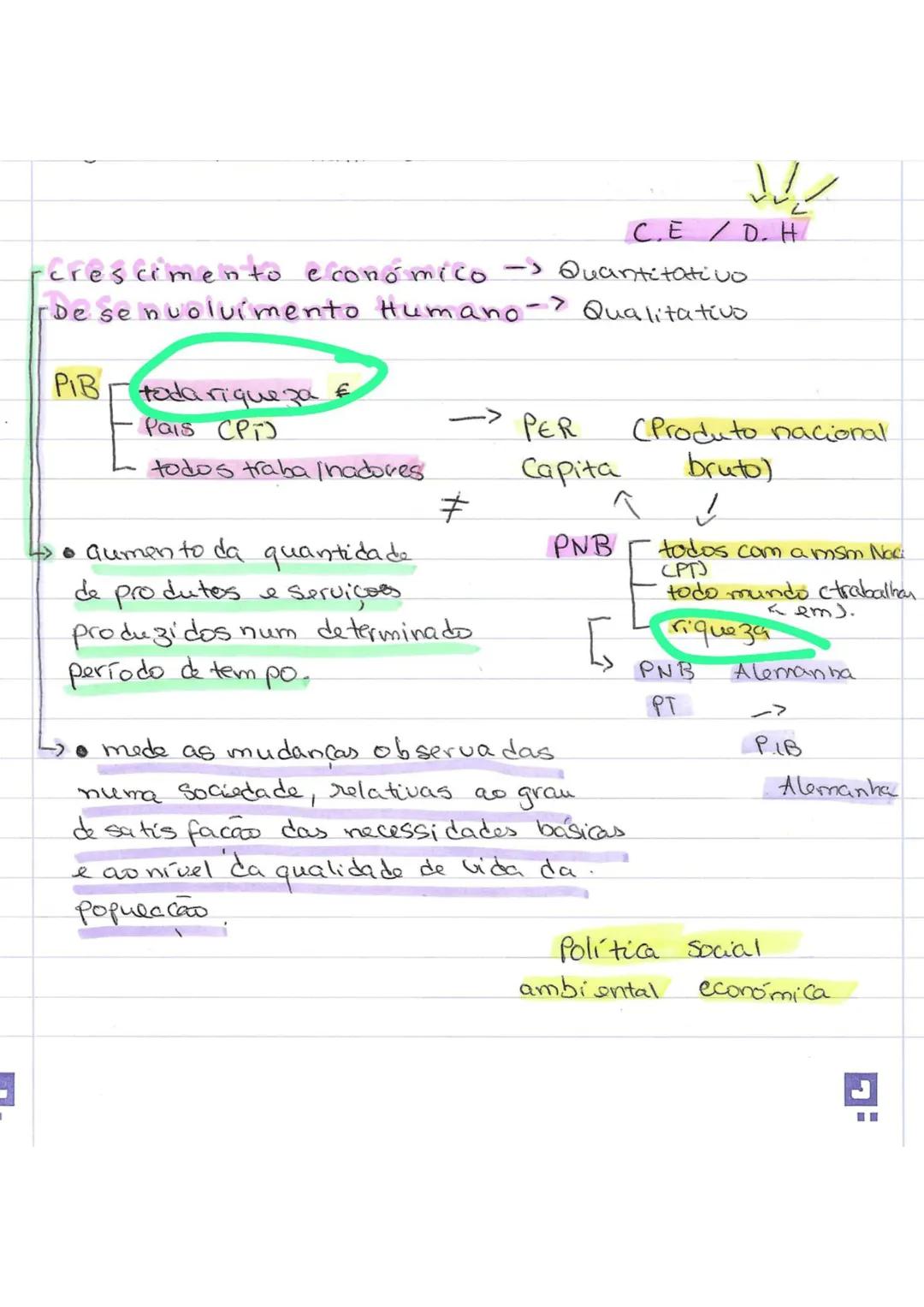--- OCR Start ---
C.ED.H
-crescimento económico - Quantitativo.
Desenvolvimento Humano-> Qualitativo
PIB
tada riqueza f
Pais CPT)
todos trab