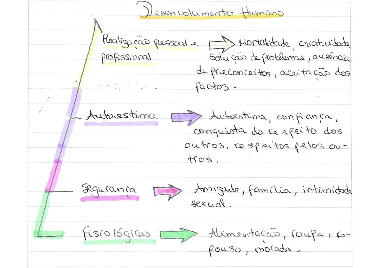 --- OCR Start ---
C.ED.H
-crescimento económico - Quantitativo.
Desenvolvimento Humano-> Qualitativo
PIB
tada riqueza f
Pais CPT)
todos trab