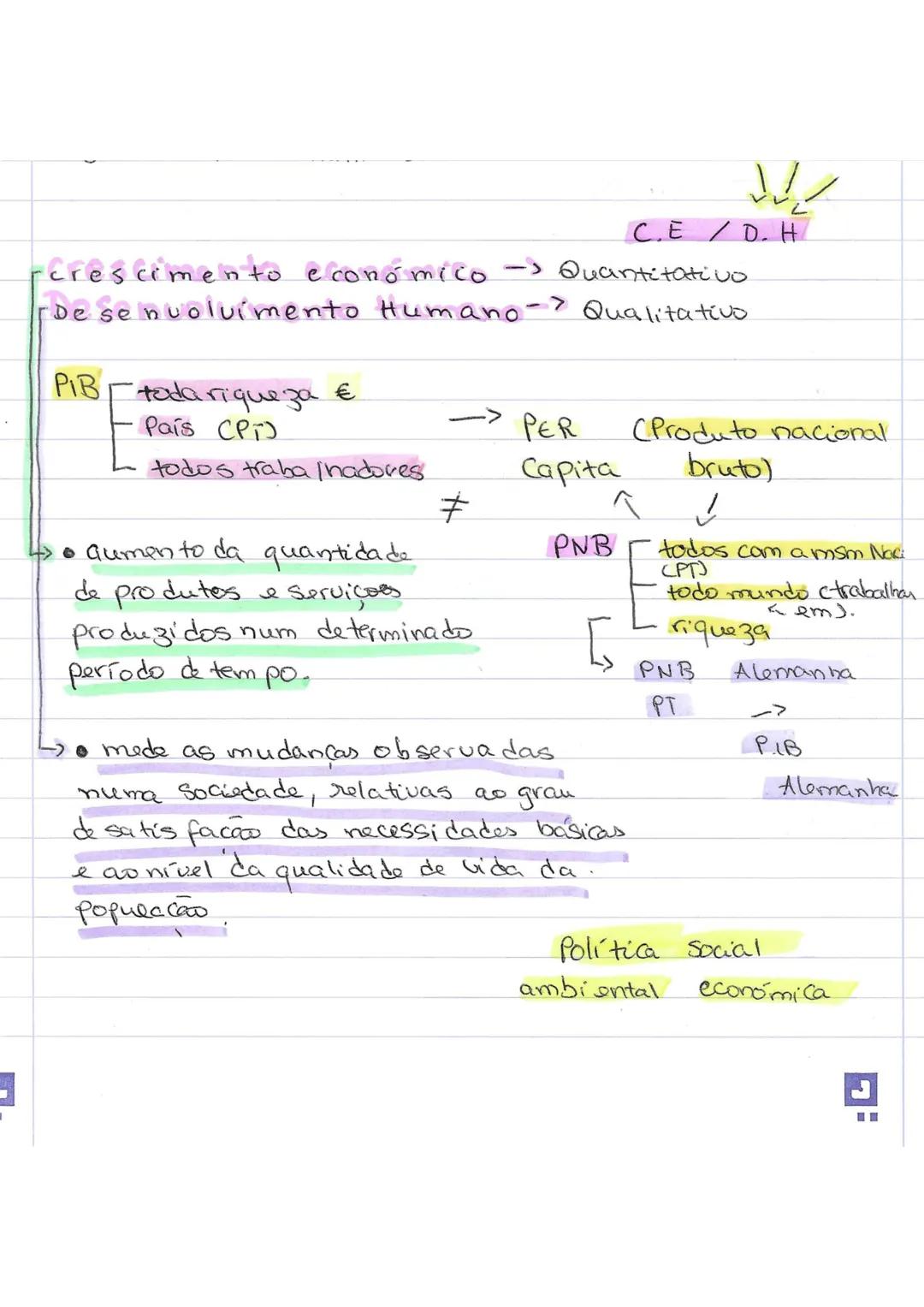 --- OCR Start ---
C.ED.H
-crescimento económico - Quantitativo.
Desenvolvimento Humano-> Qualitativo
PIB
tada riqueza f
Pais CPT)
todos trab
