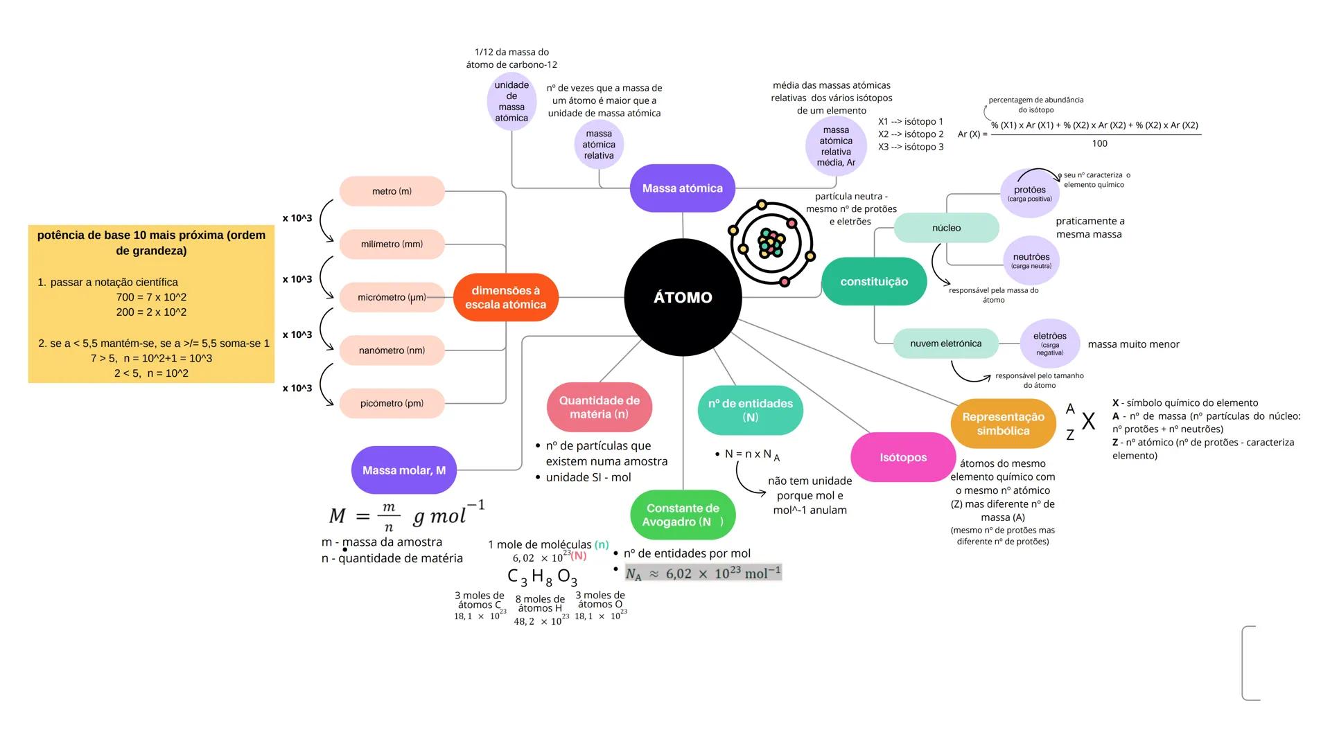 Relativo
obtêm-se diretamente
com o aparelho
diretas
* comprimento (régua)
* massa (balança)
* tempo (cronómetro)
* volume (provet