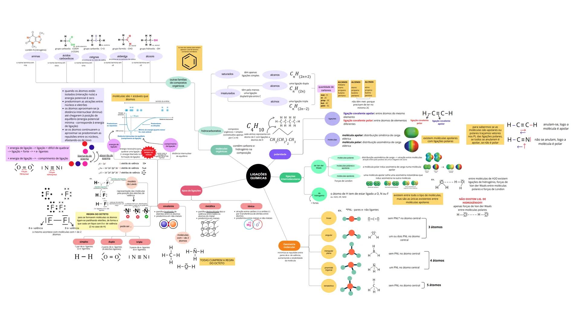 Relativo
obtêm-se diretamente
com o aparelho
diretas
* comprimento (régua)
* massa (balança)
* tempo (cronómetro)
* volume (provet