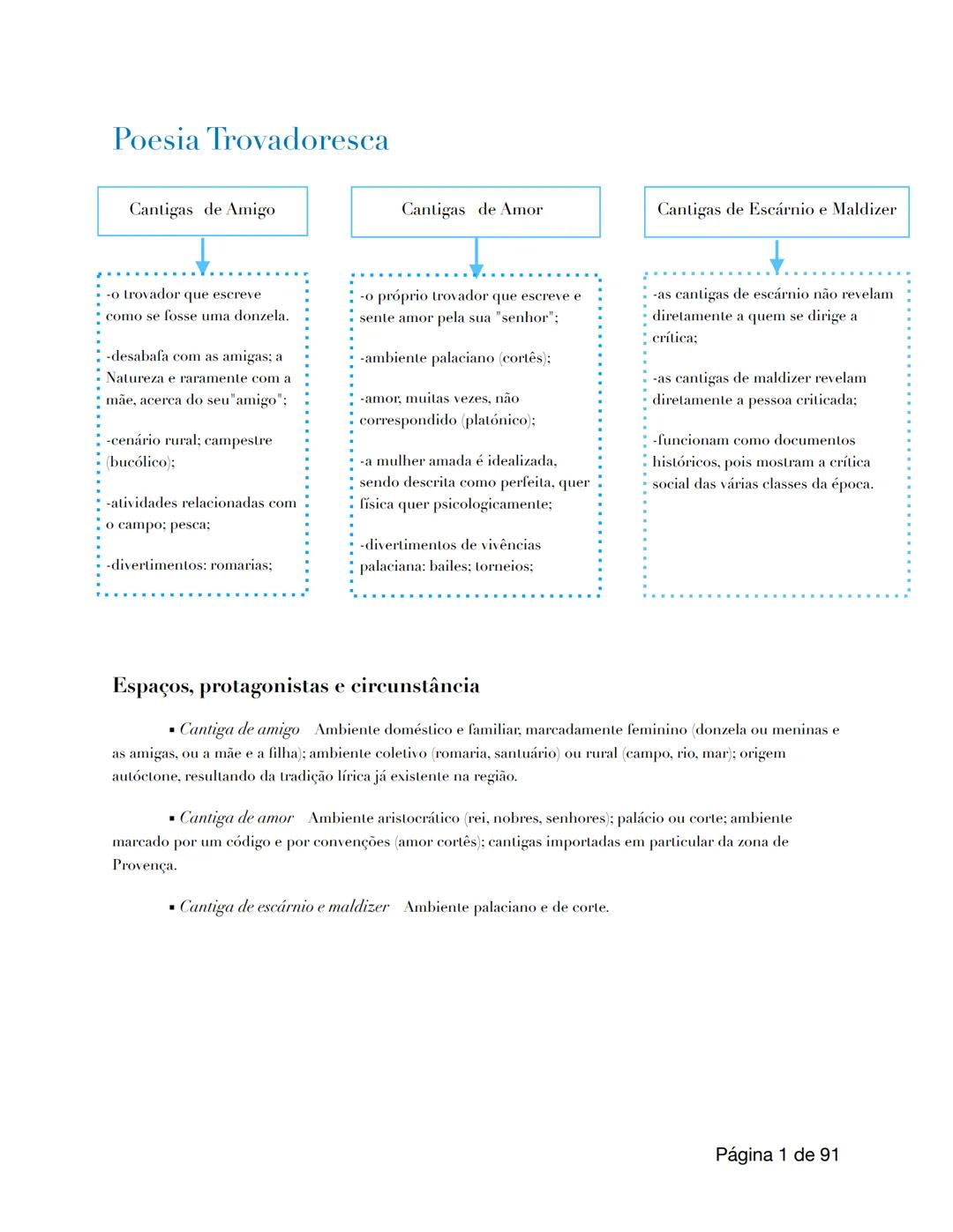 resumo geral para exame de português