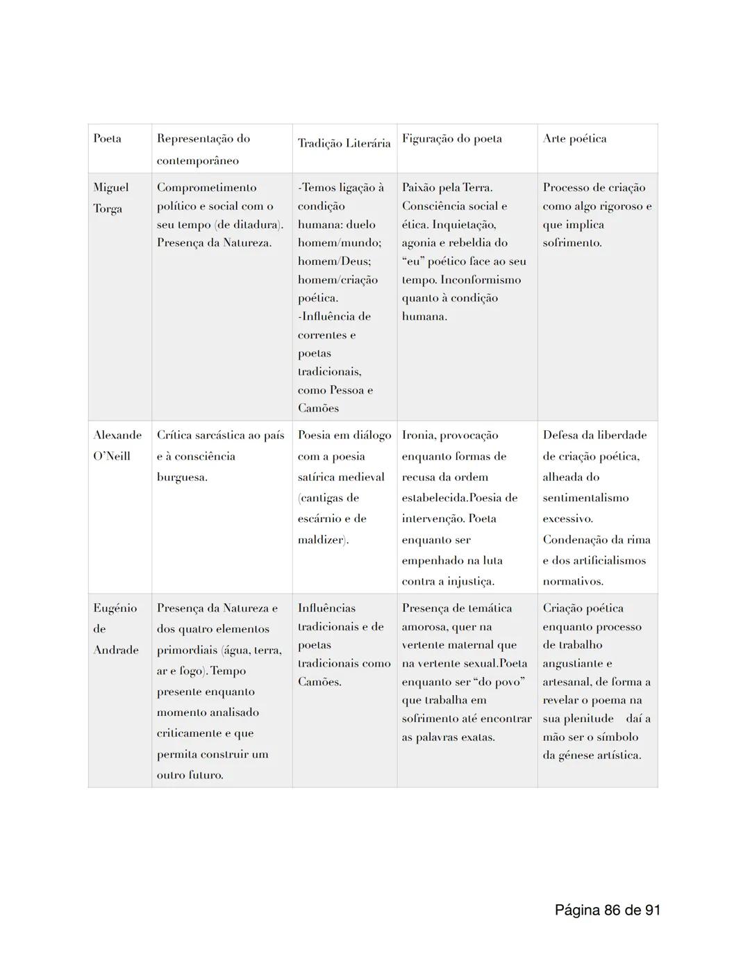 # Poesia Trovadoresca
## Cantigas de Amigo
- o trovador que escreve
como se fosse uma donzela.
- desabafa com as amigas; a
Natureza e rara