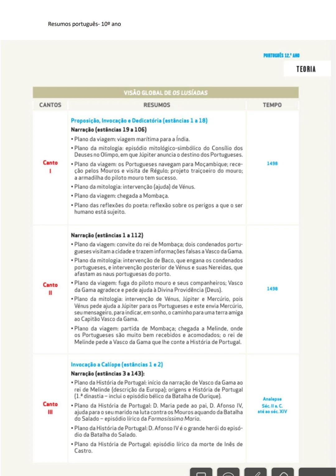 Resumos português- 10º ano
Poesia Trovadoresca
Poesia desenvolvida no final do
século XII até meados do séc. XIV, no
noroeste da Península I