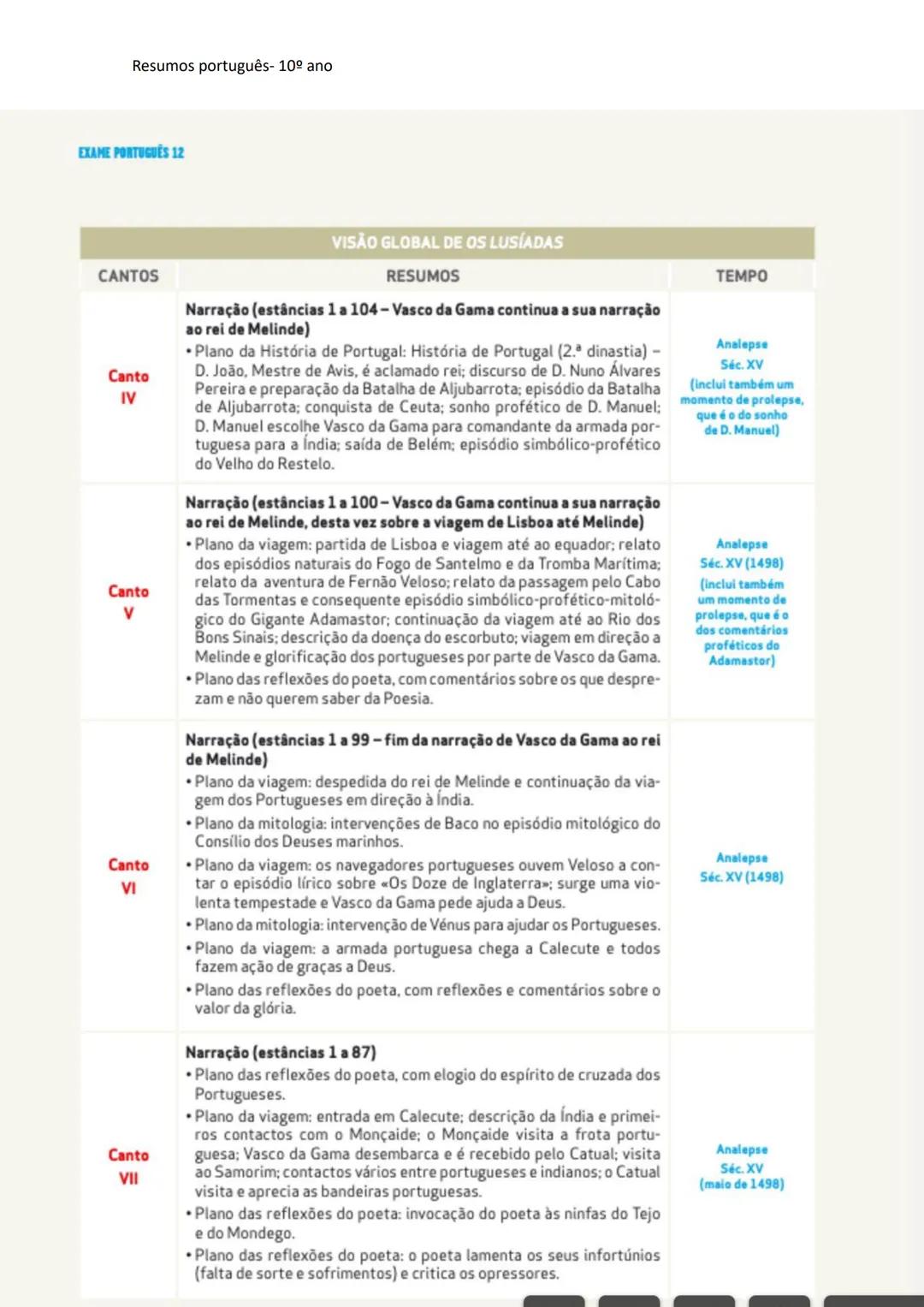 Resumos português- 10º ano
Poesia Trovadoresca
Poesia desenvolvida no final do
século XII até meados do séc. XIV, no
noroeste da Península I