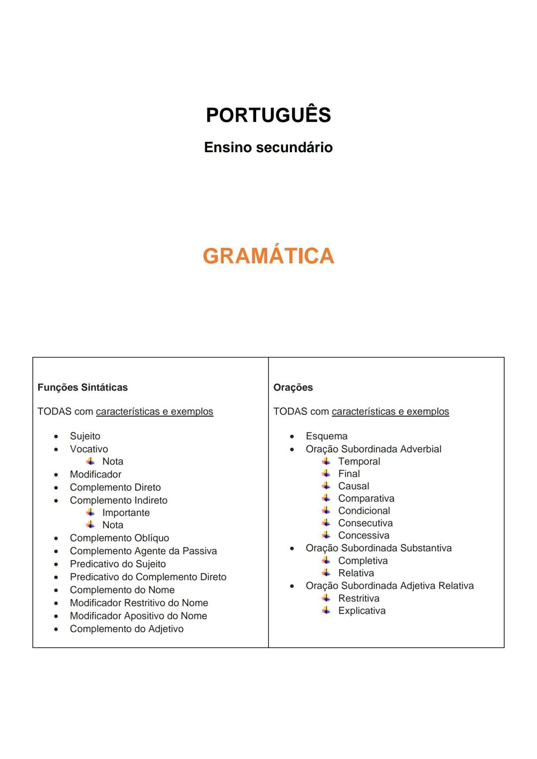 Resumo Gramática