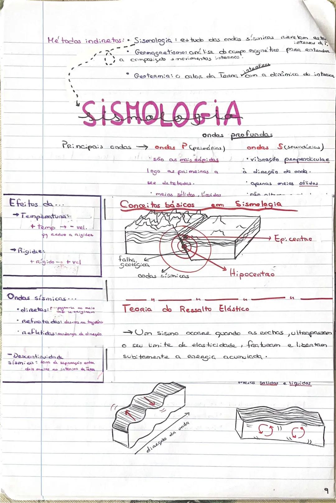 # GEOLOGIA 10°
• Subsistemas terrestres:
- Hidrosfera: reservatórios de água que existem na Terra
- Atmosfera: camada gasosa que envolve os