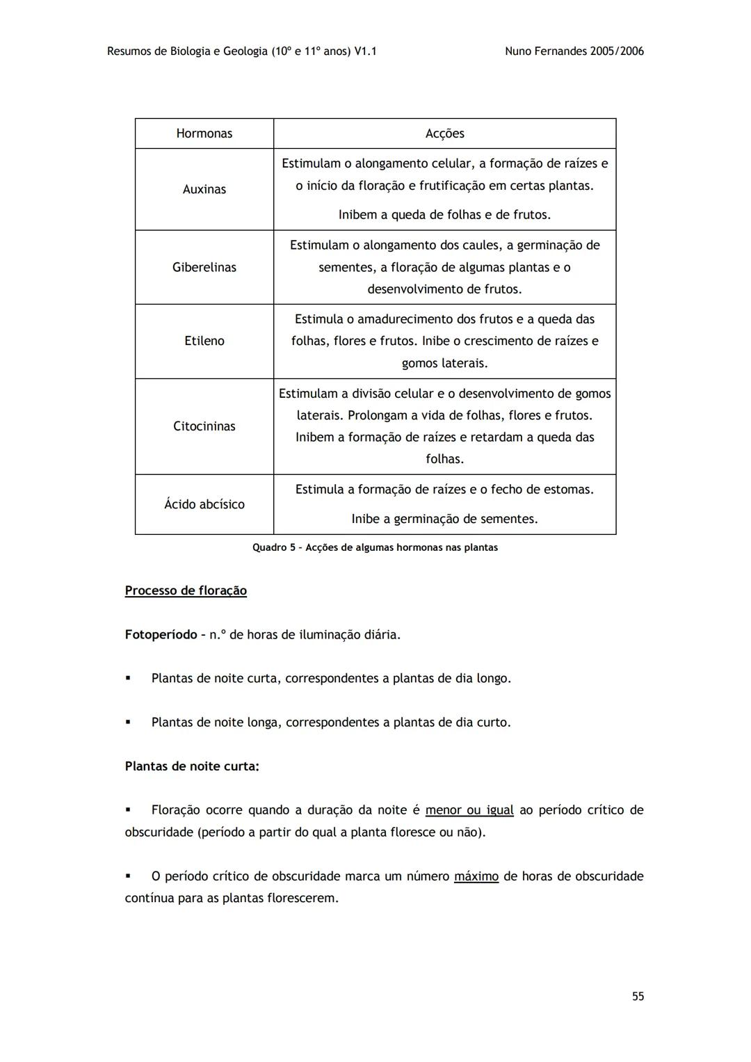 # -RESUMOS-
# BIOLOGIA E GEOLOGIA
10º E 11º Resumos de Biologia e Geologia (10° e 11° anos) V1.1
GEOLOGIA 10°
Nuno Fernandes 2005/2006
As