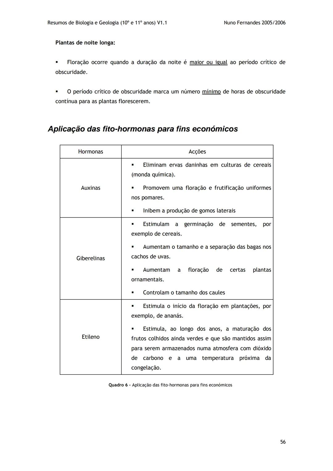 # -RESUMOS-
# BIOLOGIA E GEOLOGIA
10º E 11º Resumos de Biologia e Geologia (10° e 11° anos) V1.1
GEOLOGIA 10°
Nuno Fernandes 2005/2006
As