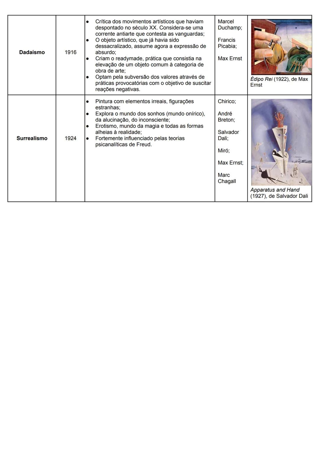 Correntes
Data em
que se
constitui
Principais características
Principais Obra representativa
artistas
Uso intenso de cores fortes, puras, m