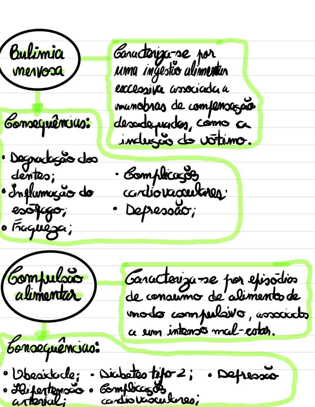 Alimentação saudável
Nutrientes
Alimentação
Brocesso que permite
obter os alimentos mecessários
às suas funções vitais
Alimento
Substâ
