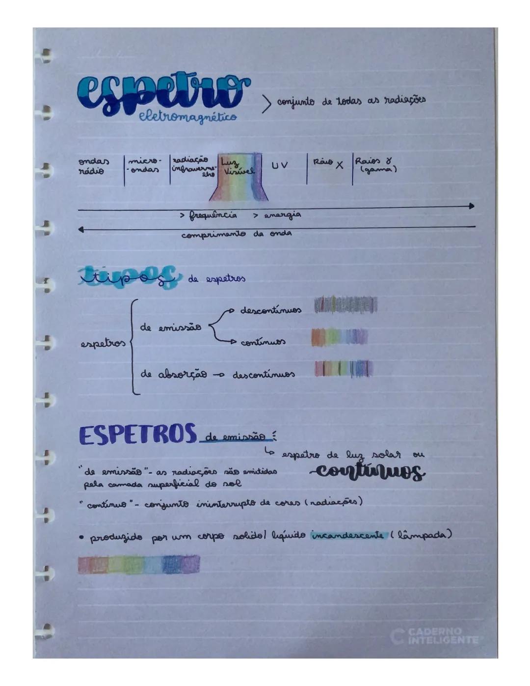# átomos
massa e tamanho
ordens de grandeza
A ordem de grandeza de um número corresponde à potência de base 10 +
proxima desse mesmo núme