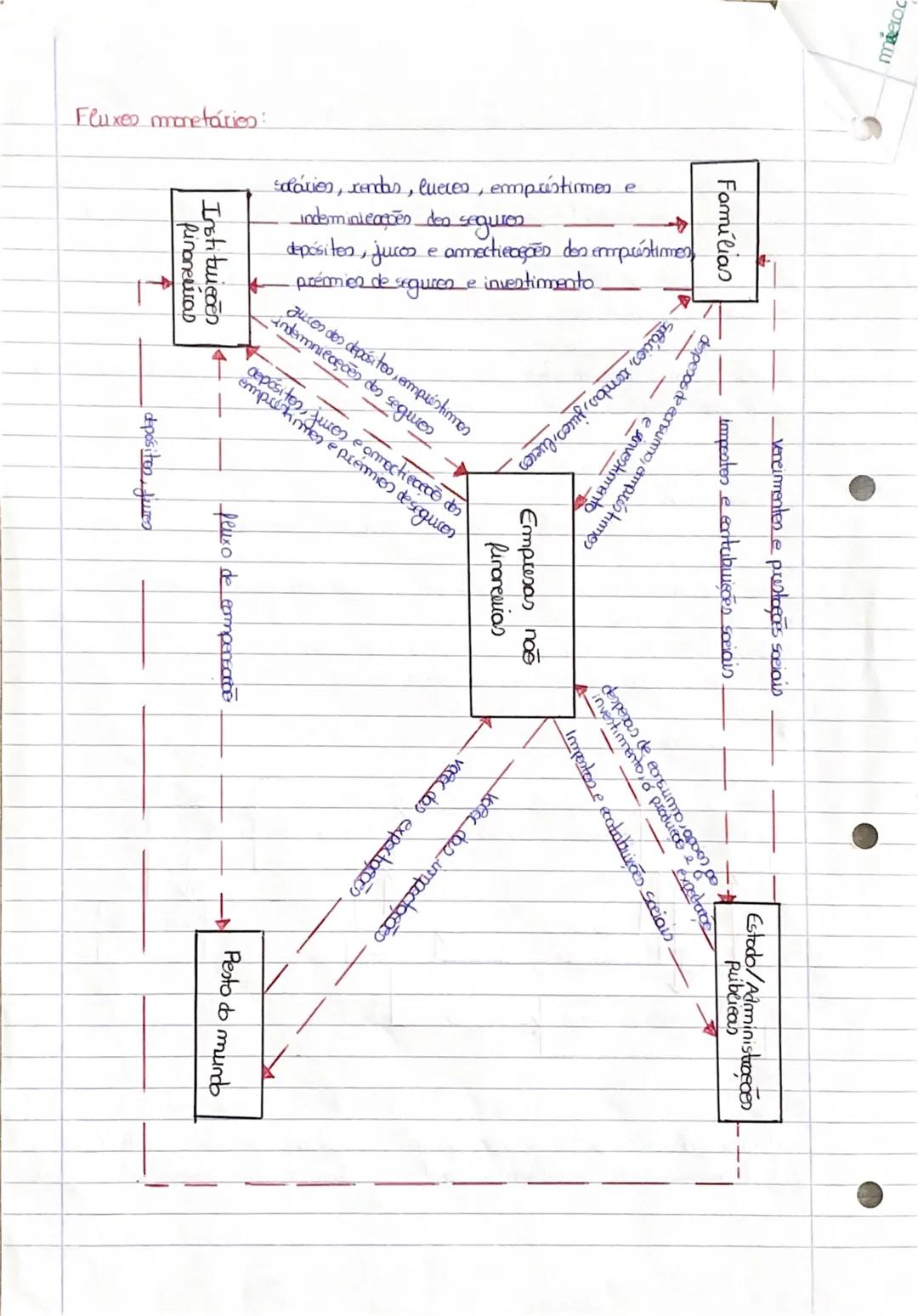 --- OCR Start ---
miero agentes → Família Scaus
• Supermeeado Continente
• Baneo BPI
moecocgentes → é o enjunto dos agentes económites
ex: f