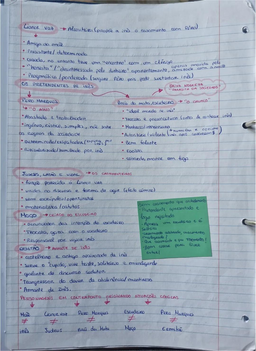 # A FARSA DE INÊS PEREIRA
FARSA Género teatral em que se Representam coisas de quotidiano de
forma caricatural e torm comico. Analise da co