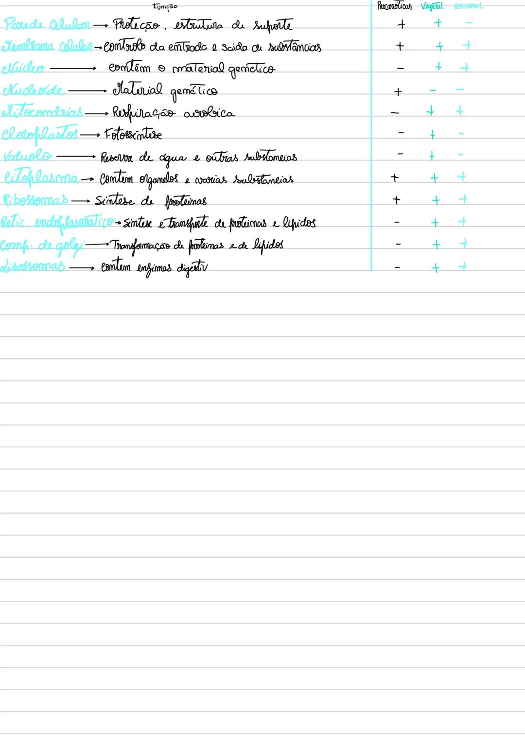 teokia
CELULAR
Todos os organismos são formados por uma ou mais celulas - a celula e a unidade basica estrutural e funcional
de todos os ser