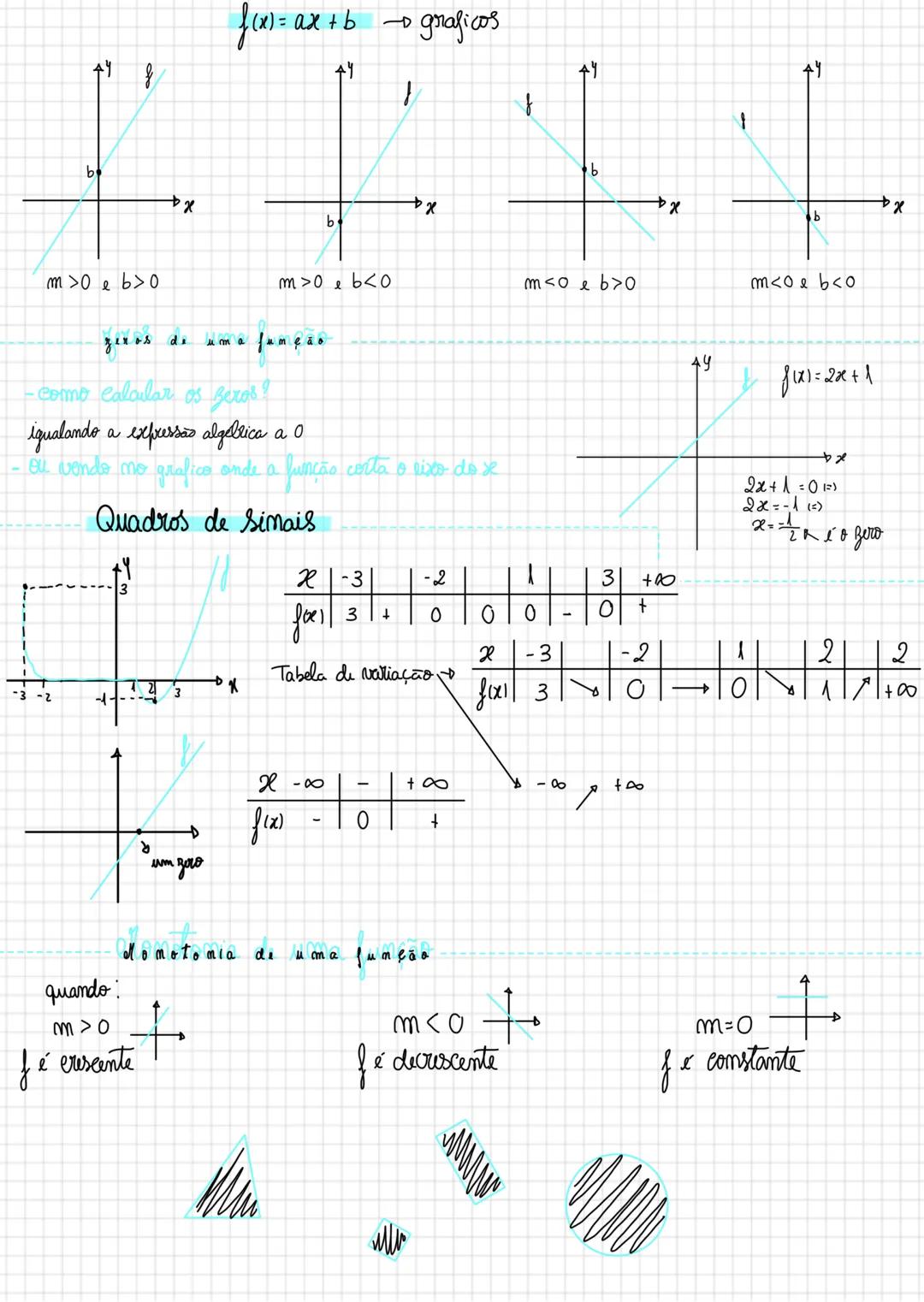 # funções
conceitos associados as funções
Considerando a função f, de A em B
- Dominico de f (ou conf. de chegada) (eixo do x)
$D_f$=A={-4,