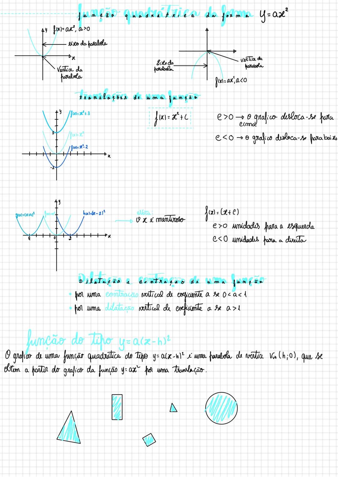 # funções
conceitos associados as funções
Considerando a função f, de A em B
- Dominico de f (ou conf. de chegada) (eixo do x)
$D_f$=A={-4,