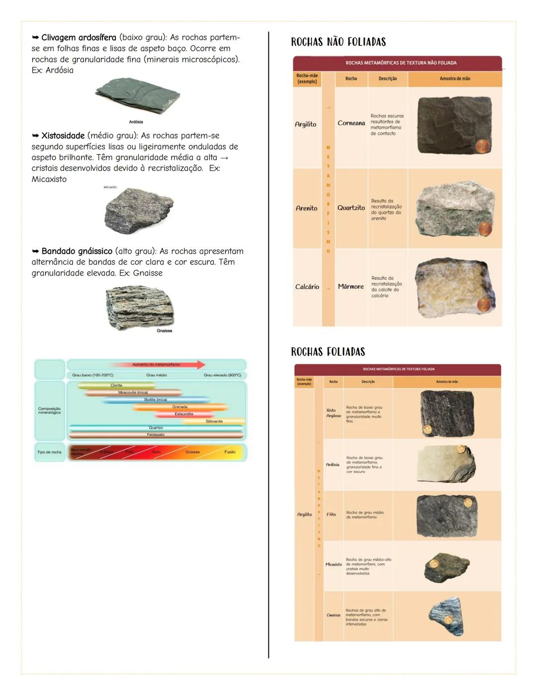 # Minerais
## Caracteristicas
MINERAIS
São compostos químicos inorgânicos formados
naturalmente (sem intervenção do Homem) que
apresentam