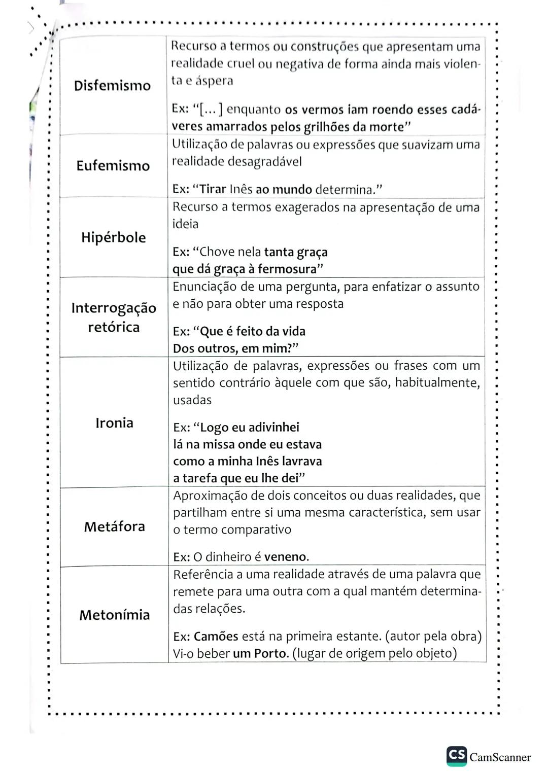 Funções sintáticas
➤ Complemento do nome
• É selecionado por um nome e surge à sua direita, formando
com ele uma unidade de sentido própria;