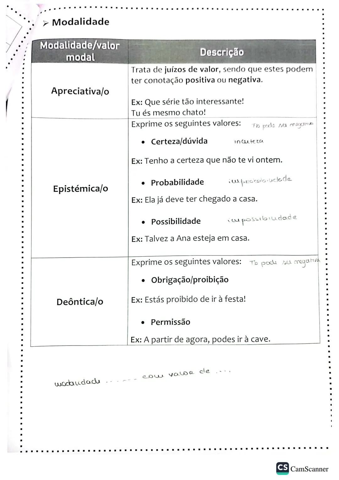 Funções sintáticas
➤ Complemento do nome
• É selecionado por um nome e surge à sua direita, formando
com ele uma unidade de sentido própria;