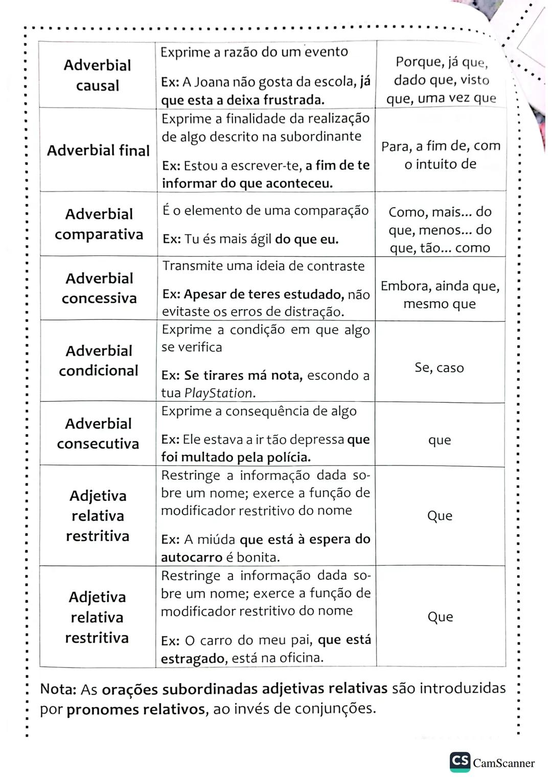 Funções sintáticas
➤ Complemento do nome
• É selecionado por um nome e surge à sua direita, formando
com ele uma unidade de sentido própria;